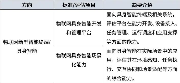 中国信通院启动物联具身智能标准建设与评估工作