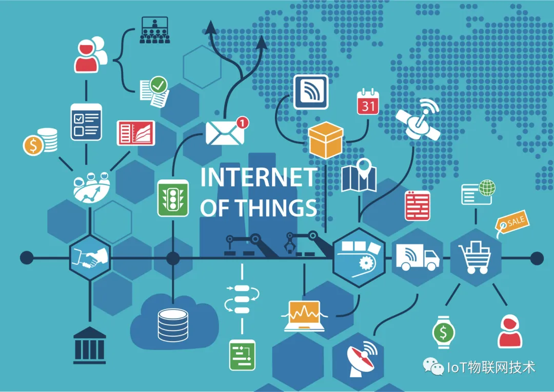 企业 IoT 物联网平台技术架构白皮书