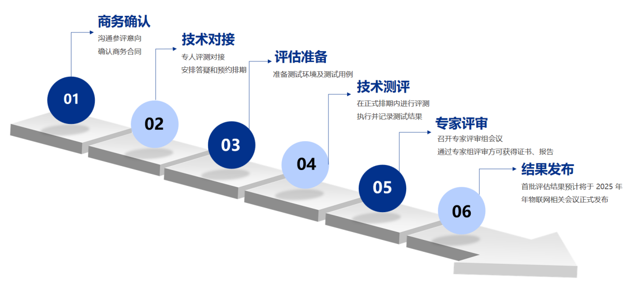 中国信通院启动物联网智能体标准建设与评估工作