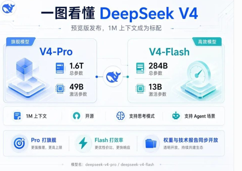 DeepSeek V4 Pro