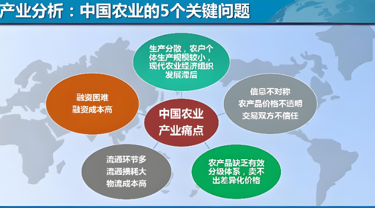 智慧农业